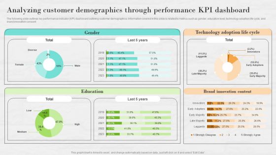 Market Research To Determine Business Opportunities Analyzing Customer Demographics Through Performance Brochure PDF