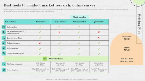 Market Research To Determine Business Opportunities Best Tools To Conduct Market Research Online Survey Formats PDF