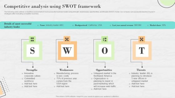 Market Research To Determine Business Opportunities Competitive Analysis Using SWOT Framework Professional PDF
