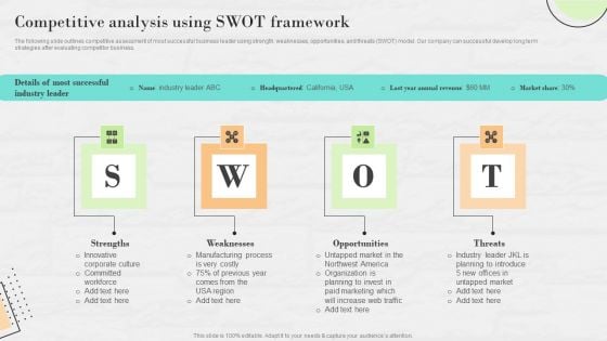 Market Research To Determine Business Opportunities Competitive Analysis Using SWOT Framework Professional PDF Market Research To Determine Business Opportunities Competitive Analysis Using SWOT Framework Professional PDF