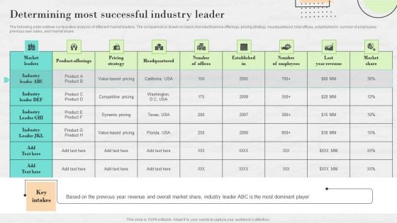 Market Research To Determine Business Opportunities Determining Most Successful Industry Leader Designs PDF Market Research To Determine Business Opportunities Determining Most Successful Industry Leader Designs PDF