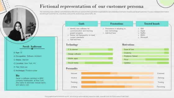 Market Research To Determine Business Opportunities Fictional Representation Of Our Customer Persona Brochure PDF