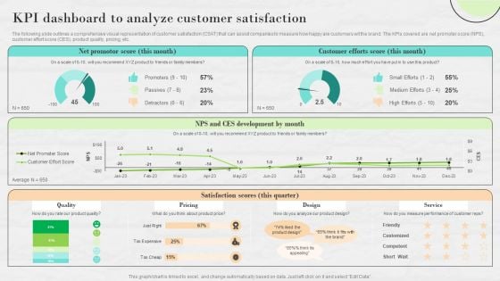 Market Research To Determine Business Opportunities KPI Dashboard To Analyze Customer Satisfaction Graphics PDF