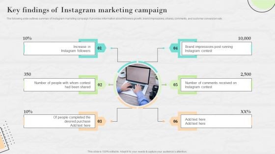 Market Research To Determine Business Opportunities Key Findings Of Instagram Marketing Campaign Icons PDF