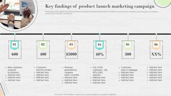 Market Research To Determine Business Opportunities Key Findings Of Product Launch Marketing Campaign Background PDF