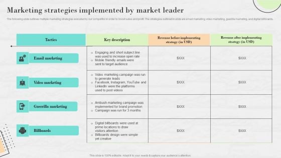 Market Research To Determine Business Opportunities Marketing Strategies Implemented By Market Leader Summary PDF