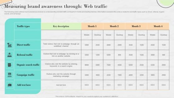 Market Research To Determine Business Opportunities Measuring Brand Awareness Through Web Traffic Slides PDF