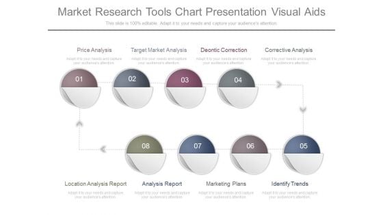 Market Research Tools Chart Presentation Visual Aids