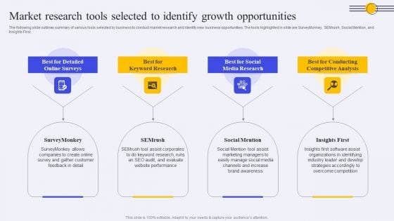 Market Research Tools Selected To Identify Growth Opportunities Ppt PowerPoint Presentation File Example File PDF