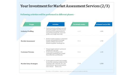 Market Research Your Investment For Market Assessment Services Customer Ppt PowerPoint Presentation Styles Visual Aids PDF