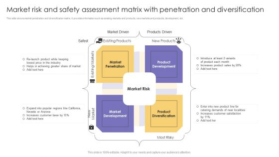 Market Risk And Safety Assessment Matrix With Penetration And Diversification Themes PDF Market Risk And Safety Assessment Matrix With Penetration And Diversification Themes PDF