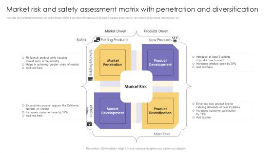 Market Risk And Safety Assessment Matrix With Penetration And Diversification Themes PDF