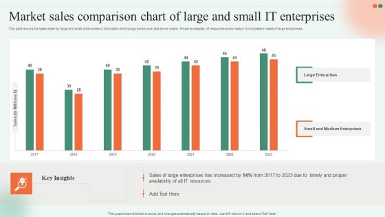 Market Sales Comparison Chart Of Large And Small IT Enterprises Ppt Infographic Template Background Image PDF