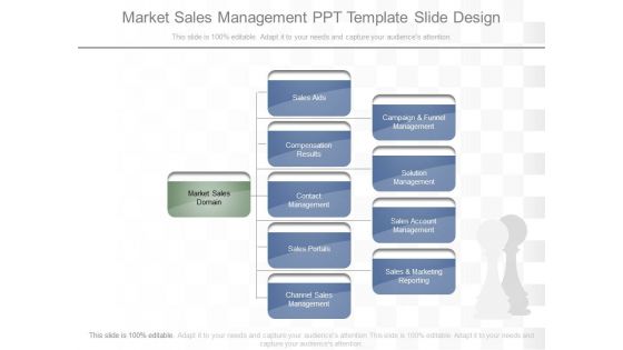 Market Sales Management Ppt Template Slide Design
