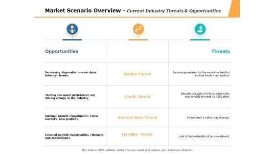 Market Scenario Overview Current Industry Threats And Opportunities Ppt PowerPoint Presentation Infographics Diagrams