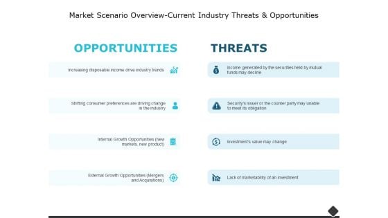 Market Scenario Overview Current Industry Threats And Opportunities Ppt PowerPoint Presentation Layouts Show