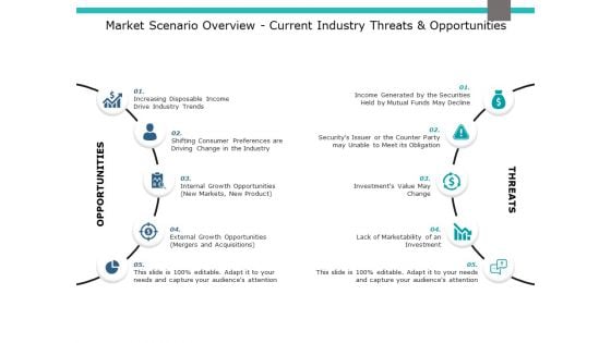 Market Scenario Overview Current Industry Threats And Opportunities Ppt PowerPoint Presentation Model Designs Download