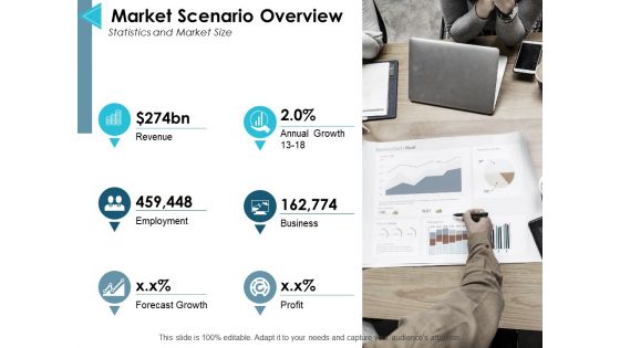 Market Scenario Overview Ppt PowerPoint Presentation Summary Shapes