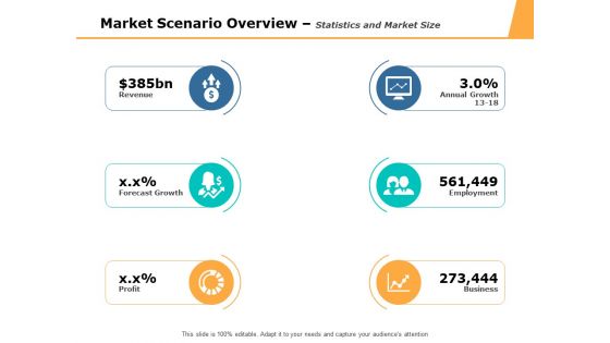 Market Scenario Overview Statistics And Market Size Ppt PowerPoint Presentation Infographic Template Objects