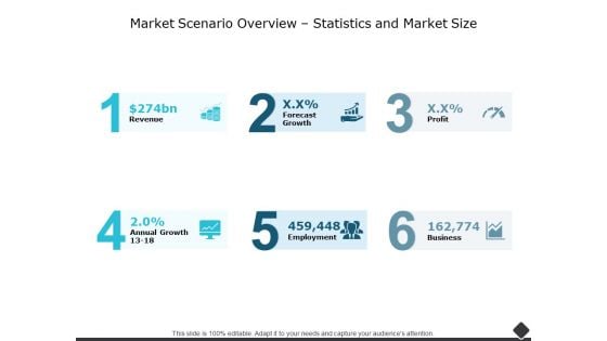 Market Scenario Overview Statistics And Market Size Ppt PowerPoint Presentation Pictures Templates
