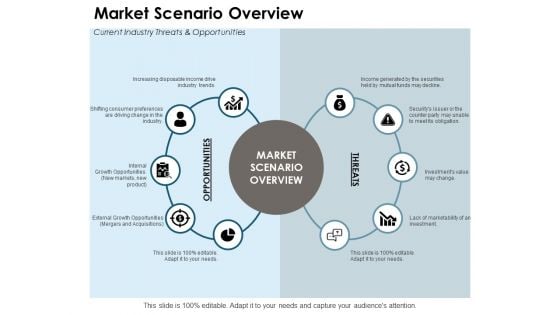 Market Scenario Overview Threats Ppt PowerPoint Presentation Slides Guidelines