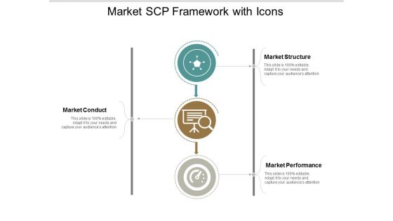 Market Scp Framework With Icons Ppt Powerpoint Presentation Layouts