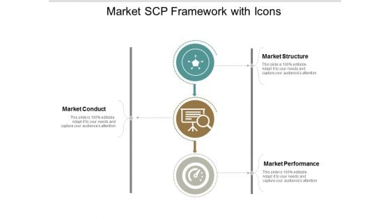 Market Scp Framework With Icons Ppt Powerpoint Presentation Layouts