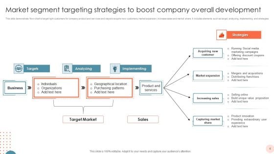 Market Segment Targeting Strategies Ppt PowerPoint Presentation Complete With Slides