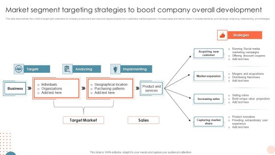 Market Segment Targeting Strategies To Boost Company Overall Development Slides PDF