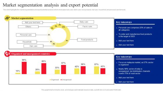 Market Segmentation Analysis And Export Potential Information PDF Market Segmentation Analysis And Export Potential Information PDF