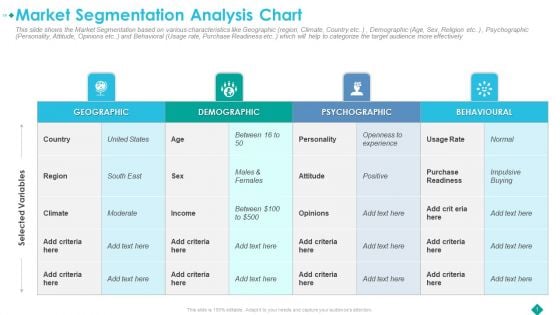 Market Segmentation Analysis Chart Download PDF