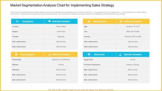 Market Segmentation Analysis Chart For Implementing Sales Strategy Clipart PDF