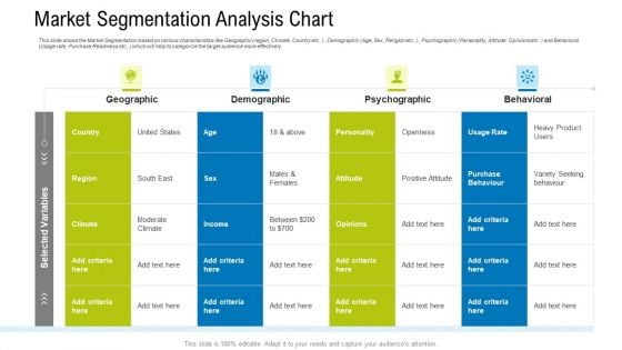 Market Segmentation Analysis Chart Ppt Infographic Template Graphic Tips PDF