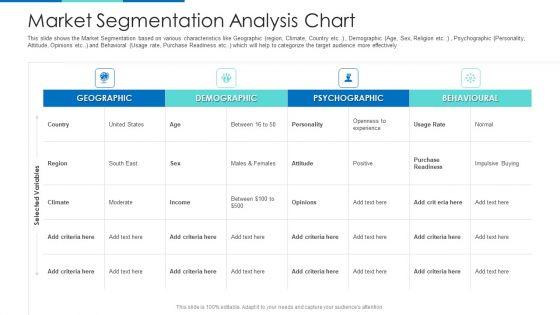 Market Segmentation Analysis Chart Ppt Show Designs PDF