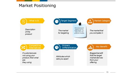 Market Segmentation Analysis Example Ppt PowerPoint Presentation Complete Deck With Slides Slide13