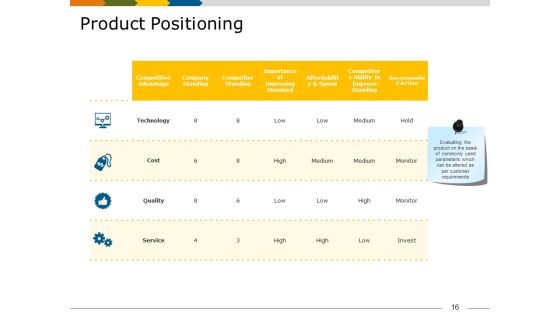 Market Segmentation Analysis Example Ppt PowerPoint Presentation Complete Deck With Slides Slide16