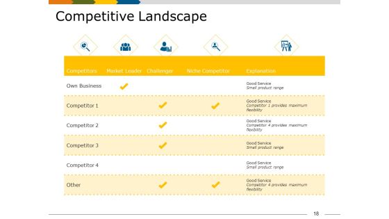 Market Segmentation Analysis Example Ppt PowerPoint Presentation Complete Deck With Slides Slide18