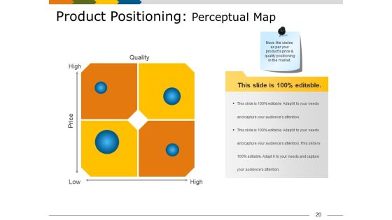 Market Segmentation Analysis Example Ppt PowerPoint Presentation Complete Deck With Slides Slide20