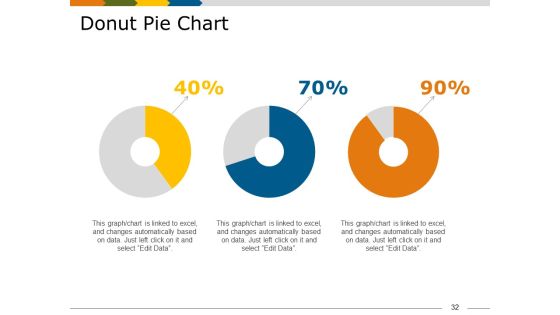 Market Segmentation Analysis Example Ppt PowerPoint Presentation Complete Deck With Slides Slide32