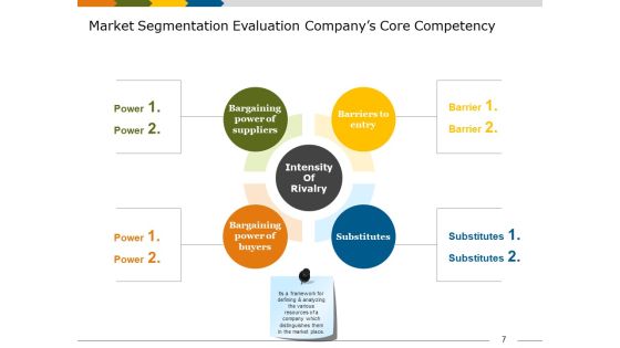 Market Segmentation Analysis Example Ppt PowerPoint Presentation Complete Deck With Slides Slide07