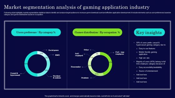 Market Segmentation Analysis Of Gaming Application Industry Download PDF