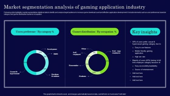 Market Segmentation Analysis Of Gaming Application Industry Download PDF