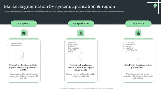 Market Segmentation By System Application And Region Ppt Portfolio Portrait PDF Market Segmentation By System Application And Region Ppt Portfolio Portrait PDF