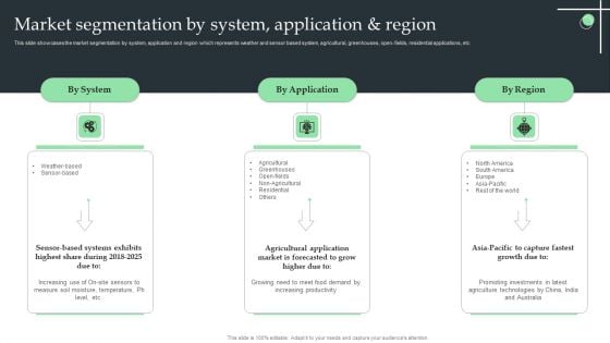 Market Segmentation By System Application And Region Ppt Portfolio Portrait PDF