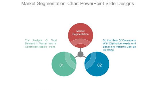 Market Segmentation Chart Powerpoint Slide Designs