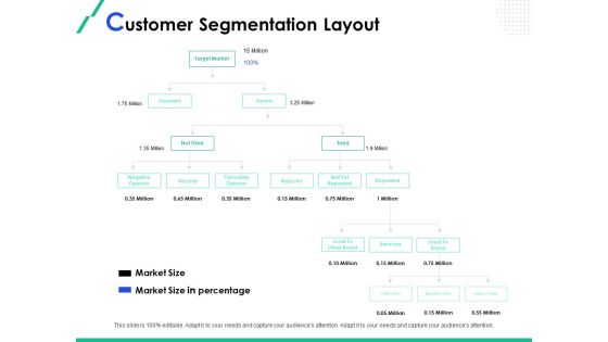 Market Segmentation Customer Segmentation Layout Ppt Ideas Display PDF