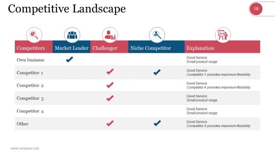 Market Segmentation Evaluation And Strategy Ppt PowerPoint Presentation Complete Deck With Slides Slide15
