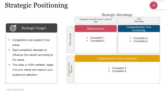 Market Segmentation Evaluation And Strategy Ppt PowerPoint Presentation Complete Deck With Slides Slide16