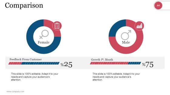 Market Segmentation Evaluation And Strategy Ppt PowerPoint Presentation Complete Deck With Slides Slide39