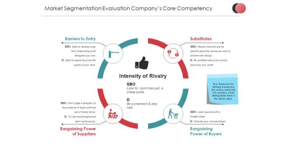 Market Segmentation Evaluation Company S Core Competency Template 1 Ppt PowerPoint Presentation Summary Professional